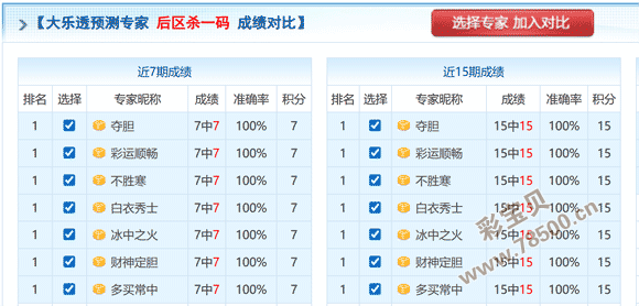 程梓琪独家,揭秘,福彩,武汉体彩,武汉体彩网,武汉体彩网官网,体育彩票,体彩大乐透,竞彩足球,体彩公益