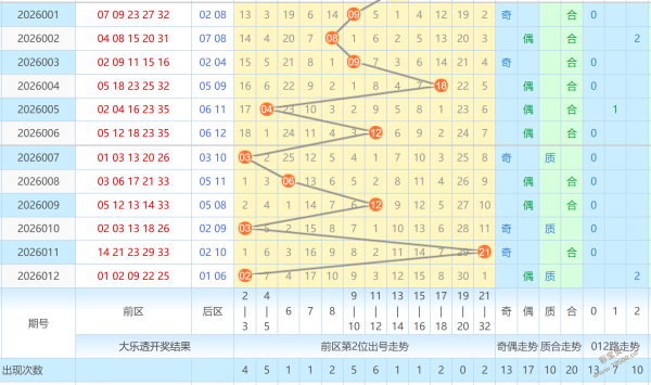 双色球,独家揭秘,锁定龙头凤,武汉体彩,武汉体彩网,武汉体彩网官网,体育彩票,体彩大乐透,竞彩足球,体彩公益