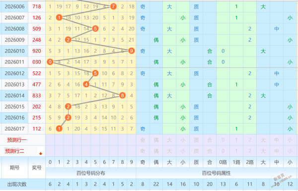 春暖梅香,体彩排列三,期精准预测,武汉体彩,武汉体彩网,武汉体彩网官网,体育彩票,体彩大乐透,竞彩足球,体彩公益