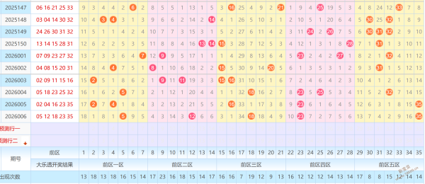 揭秘彩市奥,大乐透,期独家预测,武汉体彩,武汉体彩网,武汉体彩网官网,体育彩票,体彩大乐透,竞彩足球,体彩公益