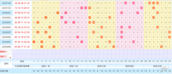 彩界秘籍,双色球,期独家杀号,武汉体彩,武汉体彩网,武汉体彩网官网,体育彩票,体彩大乐透,竞彩足球,体彩公益