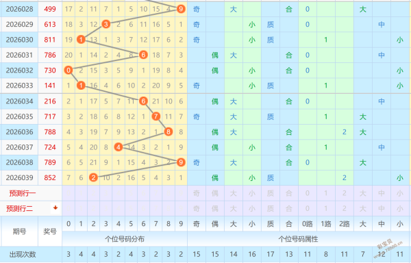 彩界翘楚,独家揭秘,超级大乐透,武汉体彩,武汉体彩网,武汉体彩网官网,体育彩票,体彩大乐透,竞彩足球,体彩公益