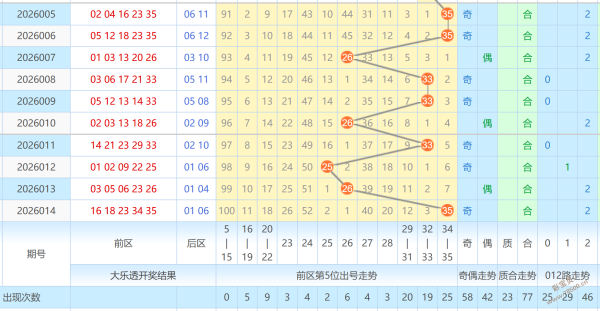 福彩,独家揭秘,精准杀三码,武汉体彩,武汉体彩网,武汉体彩网官网,体育彩票,体彩大乐透,竞彩足球,体彩公益