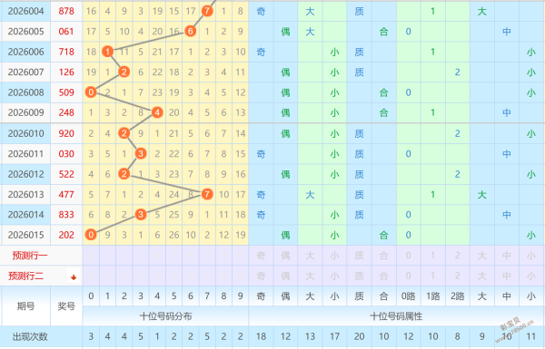 精准预测,金胆揭晓,大乐透第,武汉体彩,武汉体彩网,武汉体彩网官网,体育彩票,体彩大乐透,竞彩足球,体彩公益