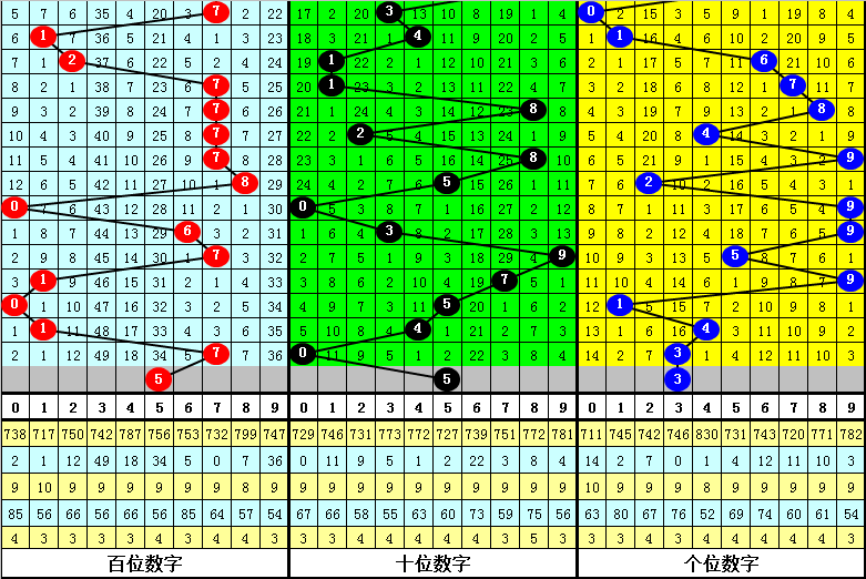双色球,期独门秘籍,精准杀六红,武汉体彩,武汉体彩网,武汉体彩网官网,体育彩票,体彩大乐透,竞彩足球,体彩公益