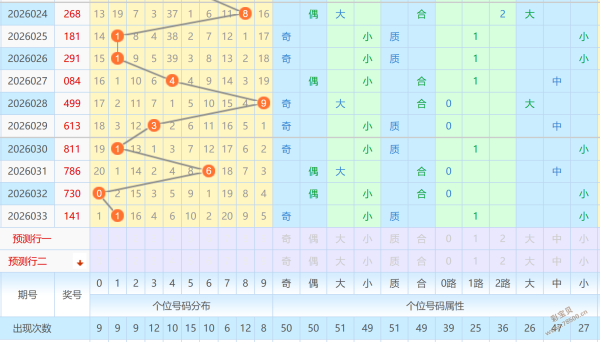 大乐透,期专家推荐,稳胆号码,武汉体彩,武汉体彩网,武汉体彩网官网,体育彩票,体彩大乐透,竞彩足球,体彩公益