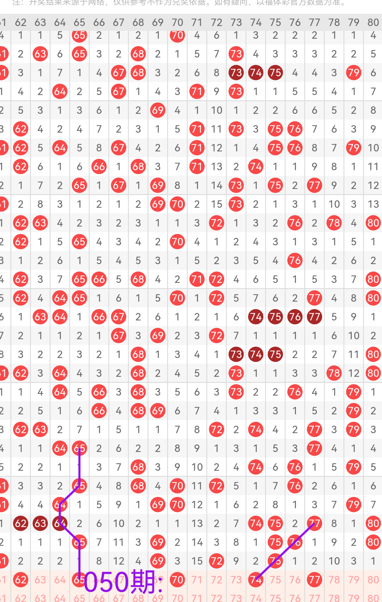 胆识独到,狗年双色球,钟馗点睛杀,武汉体彩,武汉体彩网,武汉体彩网官网,体育彩票,体彩大乐透,竞彩足球,体彩公益