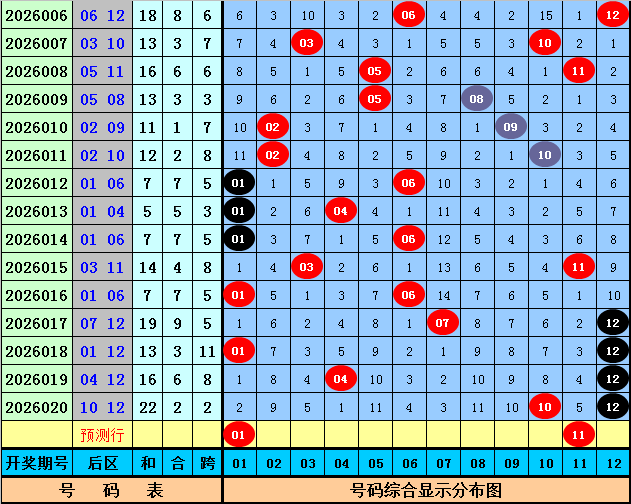 期福彩,琰龙试机号,解析及字谜,武汉体彩,武汉体彩网,武汉体彩网官网,体育彩票,体彩大乐透,竞彩足球,体彩公益