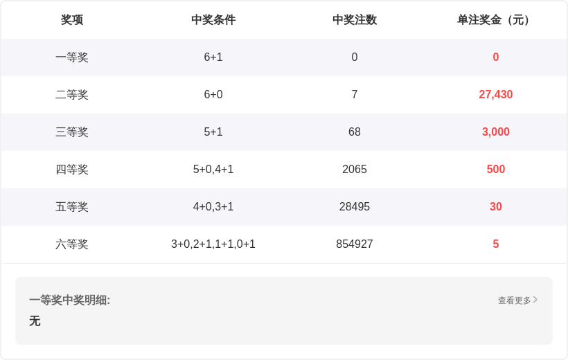 排列三,期专家独胆,推荐及质合,武汉体彩,武汉体彩网,武汉体彩网官网,体育彩票,体彩大乐透,竞彩足球,体彩公益