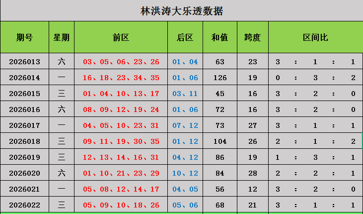 九哥大乐透,期走势及专,家推荐分析,武汉体彩,武汉体彩网,武汉体彩网官网,体育彩票,体彩大乐透,竞彩足球,体彩公益