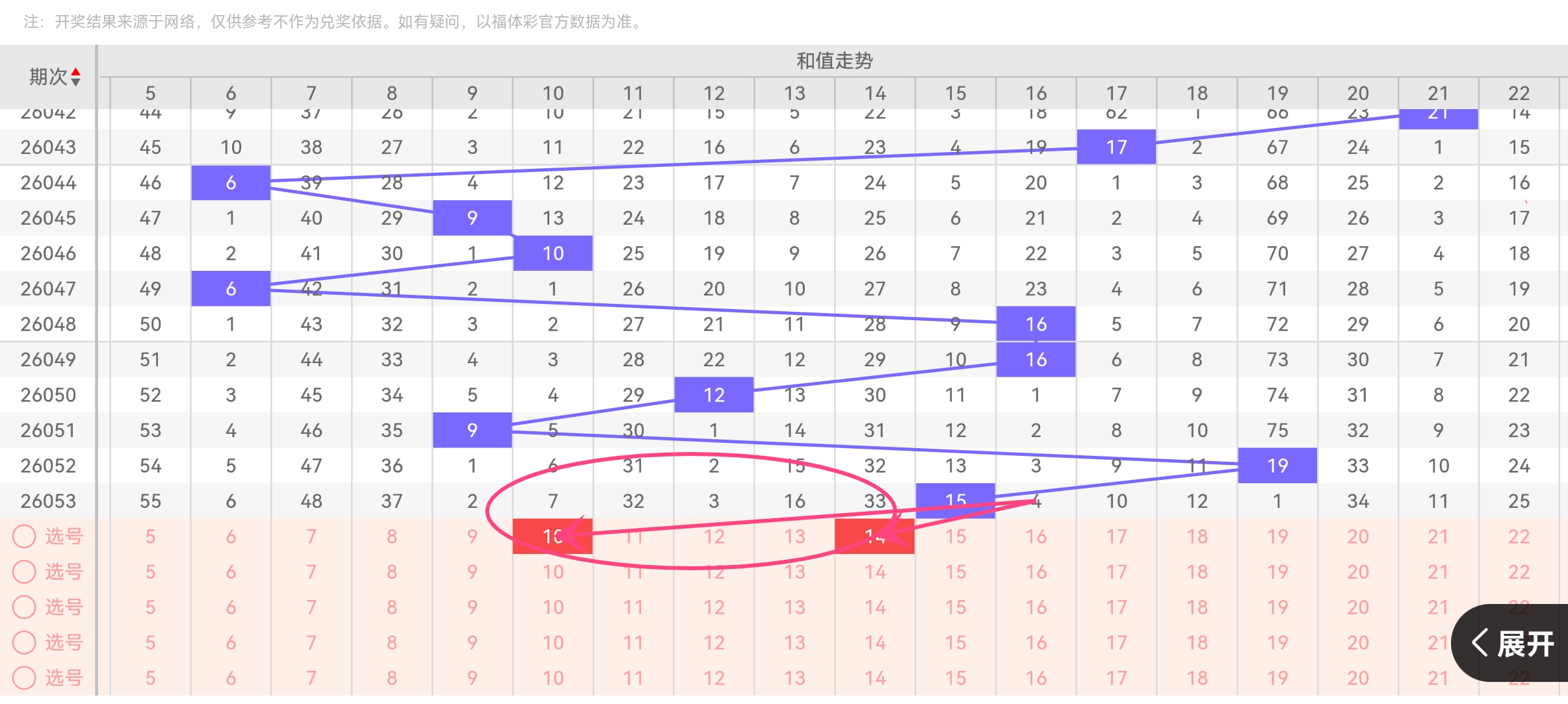 期大乐透专,家精选质合,分析推,武汉体彩,武汉体彩网,武汉体彩网官网,体育彩票,体彩大乐透,竞彩足球,体彩公益
