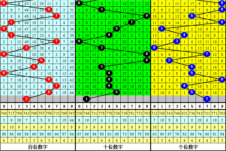 胆中秘籍,期大乐透独,家攻略,武汉体彩,武汉体彩网,武汉体彩网官网,体育彩票,体彩大乐透,竞彩足球,体彩公益