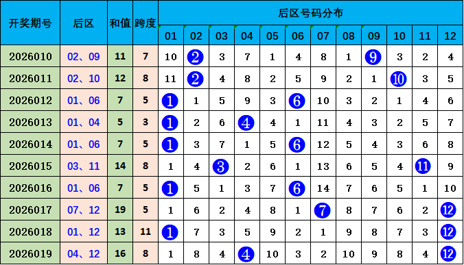 好运加冕,大乐透第,期独门胆拖,武汉体彩,武汉体彩网,武汉体彩网官网,体育彩票,体彩大乐透,竞彩足球,体彩公益