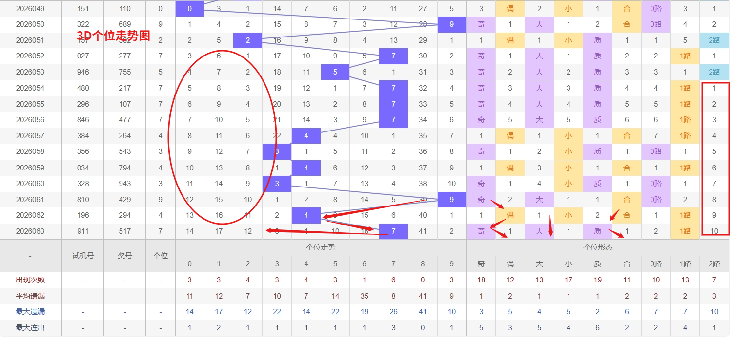期快乐,小路专家号,码推荐,武汉体彩,武汉体彩网,武汉体彩网官网,体育彩票,体彩大乐透,竞彩足球,体彩公益