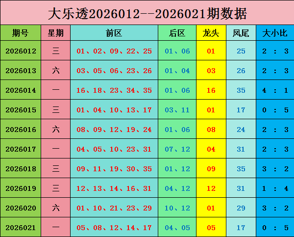 期双色球秘,术揭晓,预测大师精,武汉体彩,武汉体彩网,武汉体彩网官网,体育彩票,体彩大乐透,竞彩足球,体彩公益