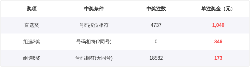 智选秘籍,揭秘大乐透,期独家,武汉体彩,武汉体彩网,武汉体彩网官网,体育彩票,体彩大乐透,竞彩足球,体彩公益