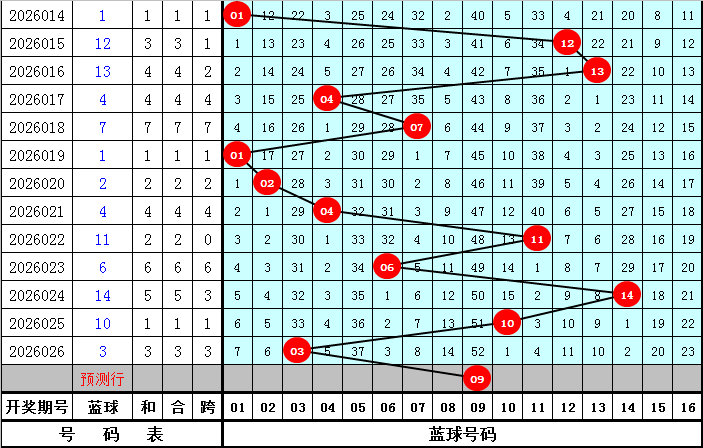 大乐透,期号码预测,专家质合分,武汉体彩,武汉体彩网,武汉体彩网官网,体育彩票,体彩大乐透,竞彩足球,体彩公益