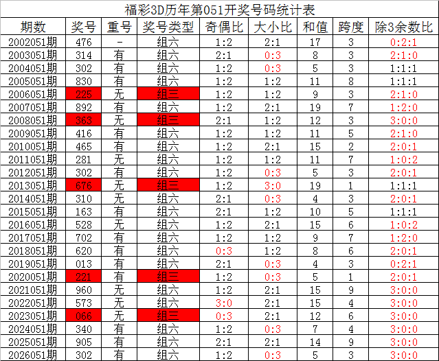 期排列,专家推荐,质合分析精,武汉体彩,武汉体彩网,武汉体彩网官网,体育彩票,体彩大乐透,竞彩足球,体彩公益