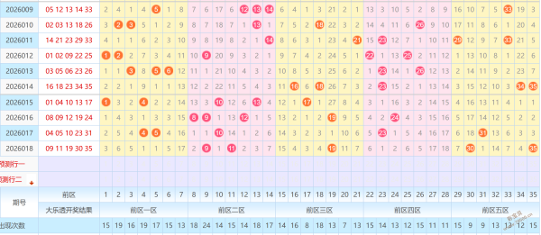 期排列,专家推荐,质合分析精,武汉体彩,武汉体彩网,武汉体彩网官网,体育彩票,体彩大乐透,竞彩足球,体彩公益