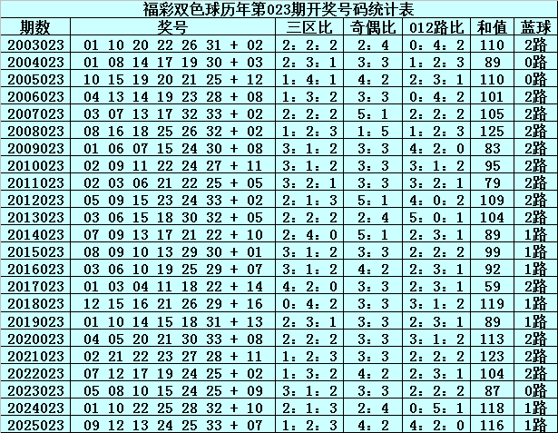 老刀排列三,期预测,奇偶比一偶,武汉体彩,武汉体彩网,武汉体彩网官网,体育彩票,体彩大乐透,竞彩足球,体彩公益