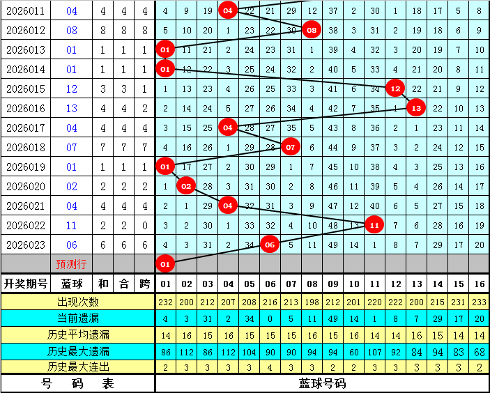 揭秘,期福彩,遗漏大揭秘,武汉体彩,武汉体彩网,武汉体彩网官网,体育彩票,体彩大乐透,竞彩足球,体彩公益