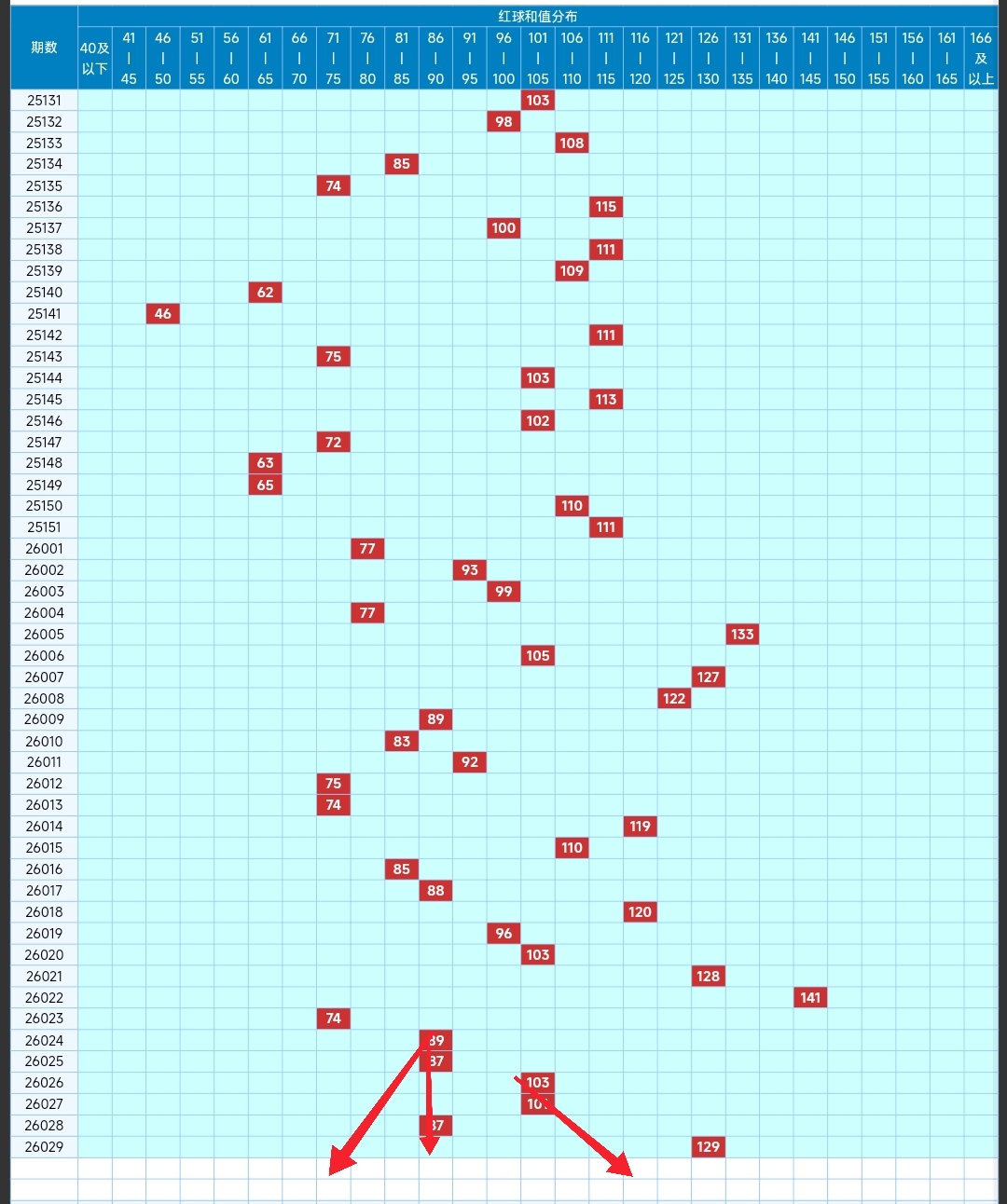 老刀排列三,期预测,奇偶比一偶,武汉体彩,武汉体彩网,武汉体彩网官网,体育彩票,体彩大乐透,竞彩足球,体彩公益