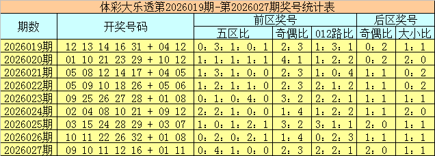 期王专家排,质合分析推,武汉体彩网,武汉体彩,武汉体彩网,武汉体彩网官网,体育彩票,体彩大乐透,竞彩足球,体彩公益