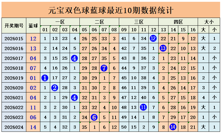 高芸双色球,近期二等,万解析,武汉体彩,武汉体彩网,武汉体彩网官网,体育彩票,体彩大乐透,竞彩足球,体彩公益
