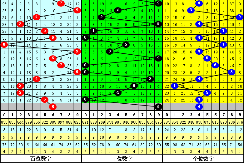 双色球,期专家推荐,龙头二码走,武汉体彩,武汉体彩网,武汉体彩网官网,体育彩票,体彩大乐透,竞彩足球,体彩公益