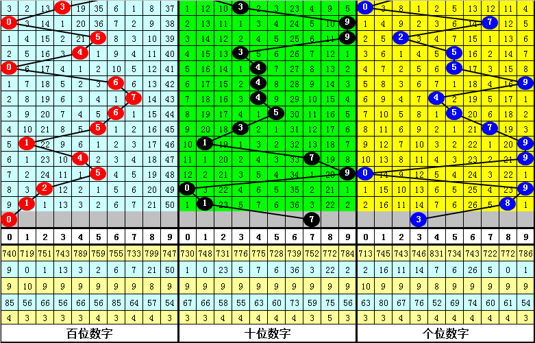 福彩,唐羽分析推,荐两奇一偶,武汉体彩,武汉体彩网,武汉体彩网官网,体育彩票,体彩大乐透,竞彩足球,体彩公益