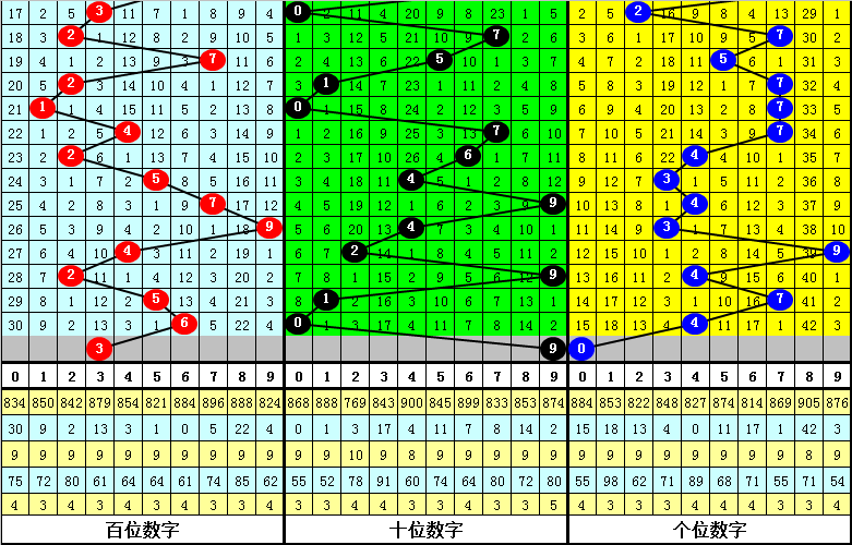 双色球,期专家解析,重号界定方,武汉体彩,武汉体彩网,武汉体彩网官网,体育彩票,体彩大乐透,竞彩足球,体彩公益