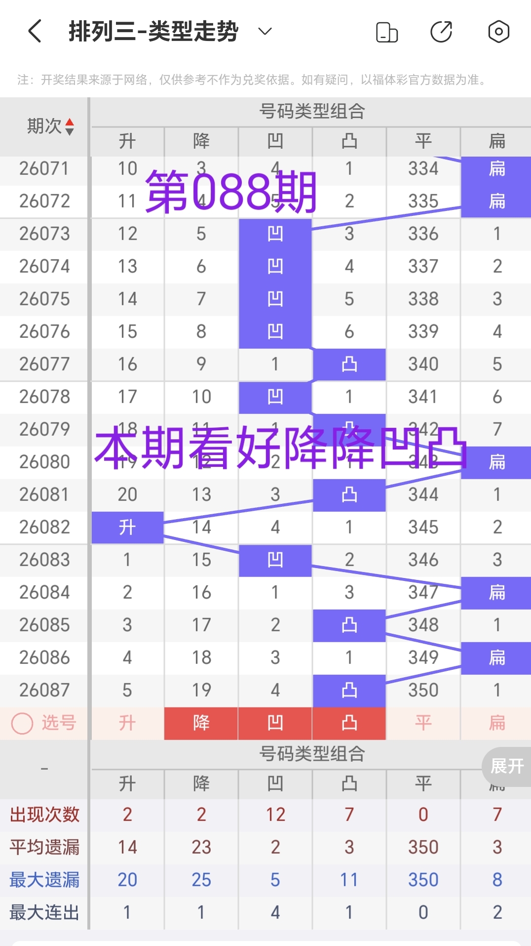 期大乐透专,家预测,质合分析推,武汉体彩,武汉体彩网,武汉体彩网官网,体育彩票,体彩大乐透,竞彩足球,体彩公益