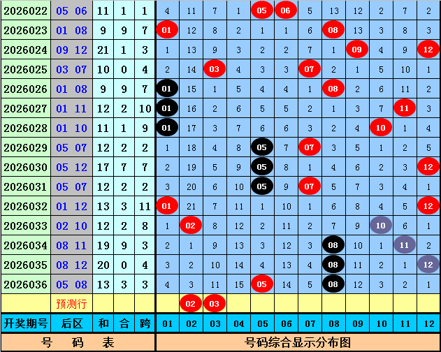 双色球,期凤尾二码,推荐,武汉体彩,武汉体彩网,武汉体彩网官网,体育彩票,体彩大乐透,竞彩足球,体彩公益
