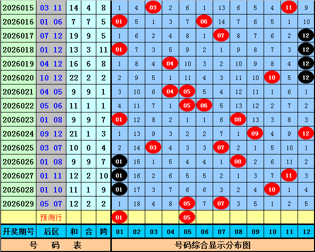 倪克斯双色,期号预测,专家精选推,武汉体彩,武汉体彩网,武汉体彩网官网,体育彩票,体彩大乐透,竞彩足球,体彩公益