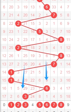 福彩,期专家推荐,连续两期头,武汉体彩,武汉体彩网,武汉体彩网官网,体育彩票,体彩大乐透,竞彩足球,体彩公益