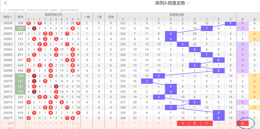 福彩,期专家推荐,连续两期头,武汉体彩,武汉体彩网,武汉体彩网官网,体育彩票,体彩大乐透,竞彩足球,体彩公益