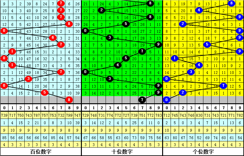 期范大神福,预测分析及,前区十码推,武汉体彩,武汉体彩网,武汉体彩网官网,体育彩票,体彩大乐透,竞彩足球,体彩公益