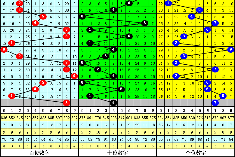 期范大神福,预测分析及,前区十码推,武汉体彩,武汉体彩网,武汉体彩网官网,体育彩票,体彩大乐透,竞彩足球,体彩公益