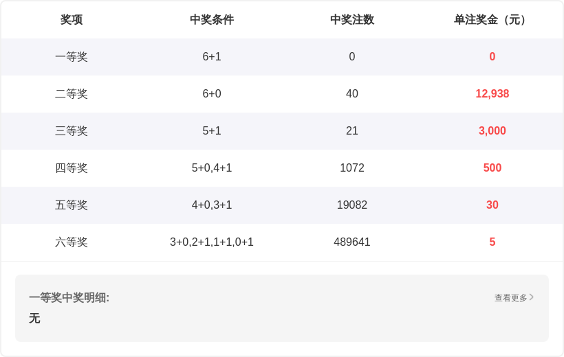 今晚揭晓,期福彩,独家预测,武汉体彩,武汉体彩网,武汉体彩网官网,体育彩票,体彩大乐透,竞彩足球,体彩公益