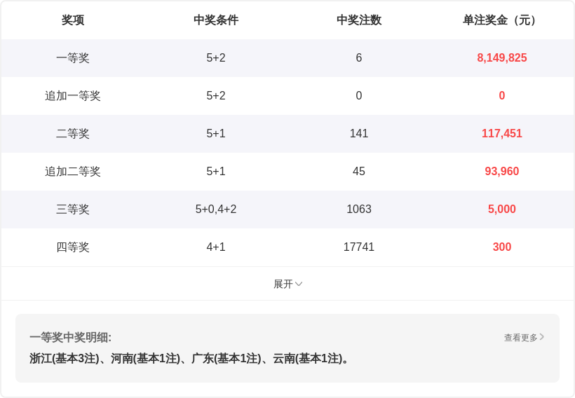 双色球第,期专家复式,推荐,武汉体彩,武汉体彩网,武汉体彩网官网,体育彩票,体彩大乐透,竞彩足球,体彩公益