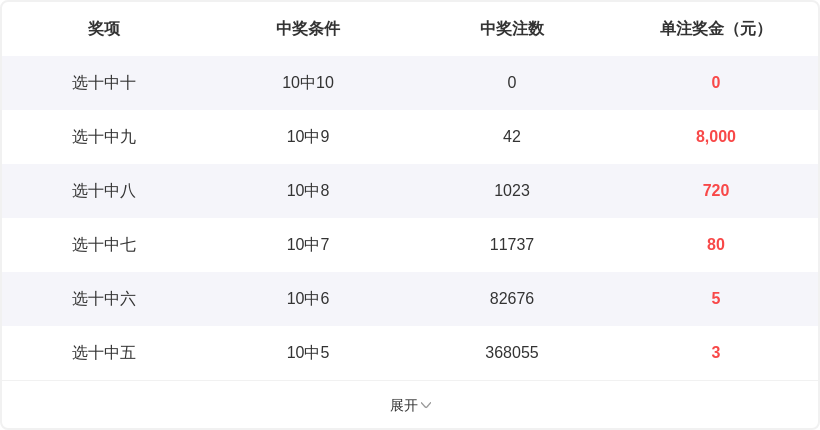 双色球,期专家质合,分析推荐号,武汉体彩,武汉体彩网,武汉体彩网官网,体育彩票,体彩大乐透,竞彩足球,体彩公益