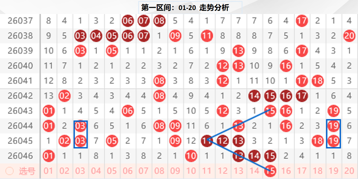 揭秘,期精准预测,独家组选号,武汉体彩,武汉体彩网,武汉体彩网官网,体育彩票,体彩大乐透,竞彩足球,体彩公益