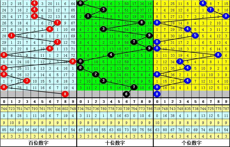 揭秘,期精准预测,独家组选号,武汉体彩,武汉体彩网,武汉体彩网官网,体育彩票,体彩大乐透,竞彩足球,体彩公益