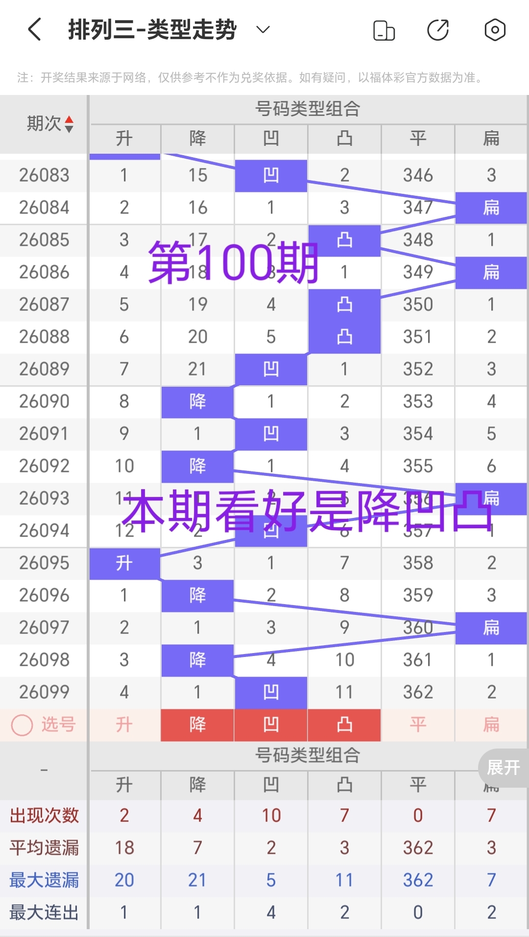 大乐透,期曲亮预测,汇总及专家,武汉体彩,武汉体彩网,武汉体彩网官网,体育彩票,体彩大乐透,竞彩足球,体彩公益