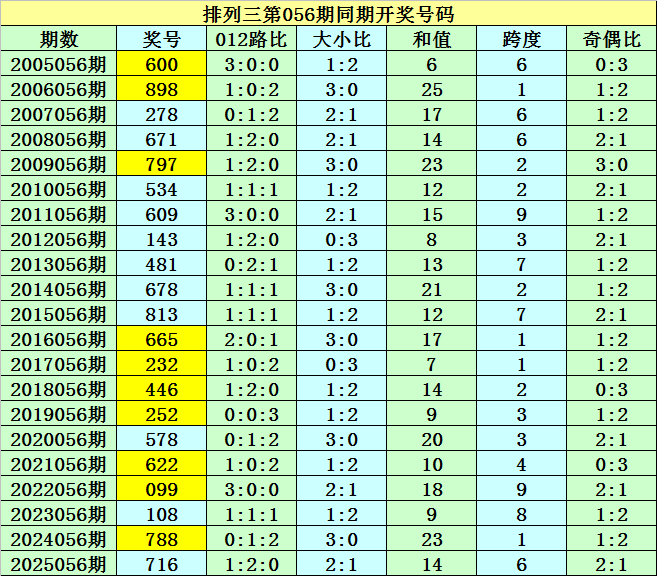 福彩快乐,期走势分析,每天下午,武汉体彩,武汉体彩网,武汉体彩网官网,体育彩票,体彩大乐透,竞彩足球,体彩公益