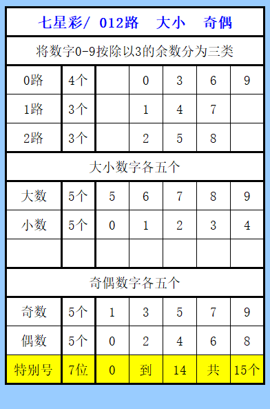 福彩快乐,期走势分析,每天下午,武汉体彩,武汉体彩网,武汉体彩网官网,体育彩票,体彩大乐透,竞彩足球,体彩公益