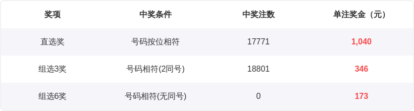 期七乐彩专,家预测推荐,分析,武汉体彩,武汉体彩网,武汉体彩网官网,体育彩票,体彩大乐透,竞彩足球,体彩公益