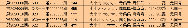 福彩,期狼牙胆码,分析及定位,武汉体彩,武汉体彩网,武汉体彩网官网,体育彩票,体彩大乐透,竞彩足球,体彩公益