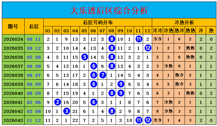 期福彩,号码走势及,专家推荐分,武汉体彩,武汉体彩网,武汉体彩网官网,体育彩票,体彩大乐透,竞彩足球,体彩公益