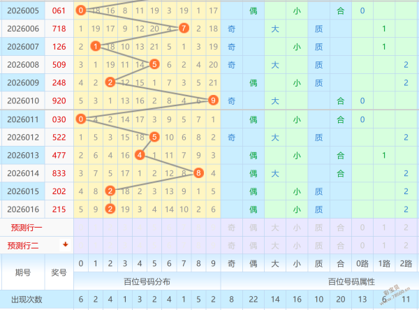 金莱,上期双胆命,本期专家推,武汉体彩,武汉体彩网,武汉体彩网官网,体育彩票,体彩大乐透,竞彩足球,体彩公益